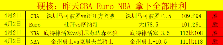 篮球巅峰对,连续两战全,焦点对决,开云体育,开云体育官网,开云体育app,开云体育app下载
