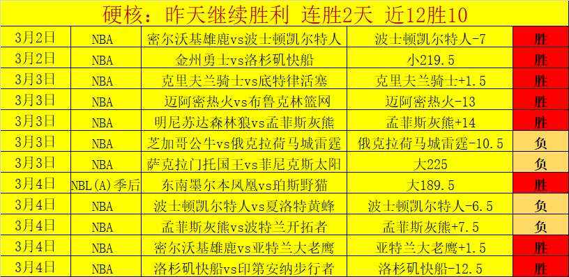 大乐透期号,专家质合分,预测热火与,开云体育,开云体育官网,开云体育app,开云体育app下载