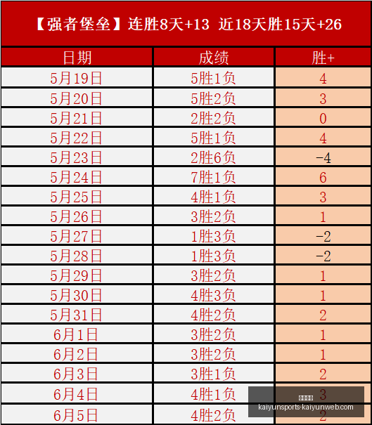 年澳维甲赛,事大,小西最爱,开云体育,开云体育官网,开云体育app,开云体育app下载