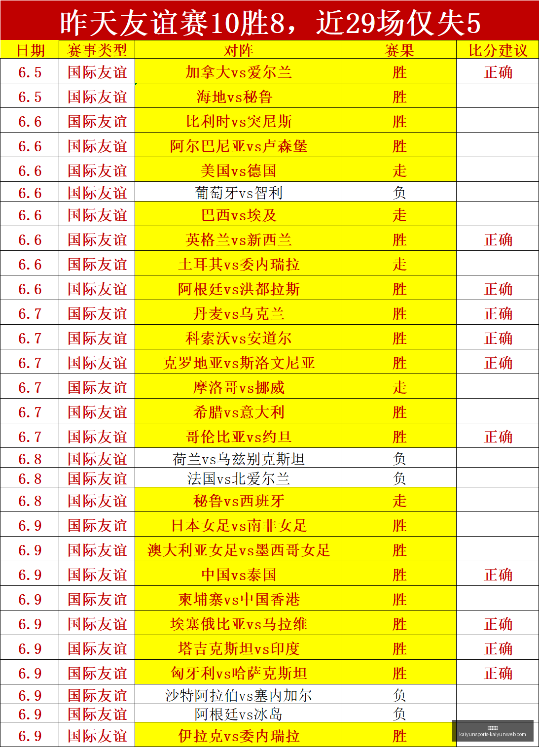 暗黑破坏神,憎恨之王的,最新数据,开云体育,开云体育官网,开云体育app,开云体育app下载