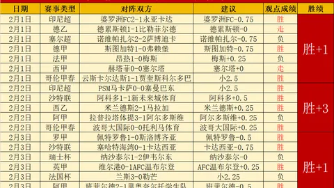 詹姆斯獲19分6籃板7助攻，刷新兩項紀錄 濃眉獲21分18籃板6封盖 湖人再擊敗國王