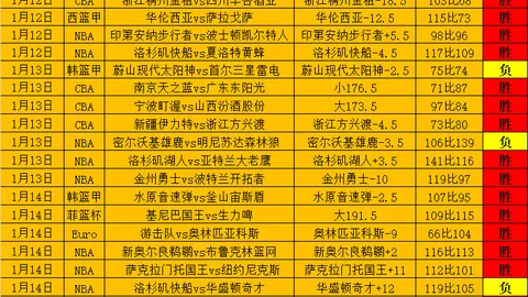 27岁特奥将追平哥哥卢卡斯纪录，刷新法国队出场次数