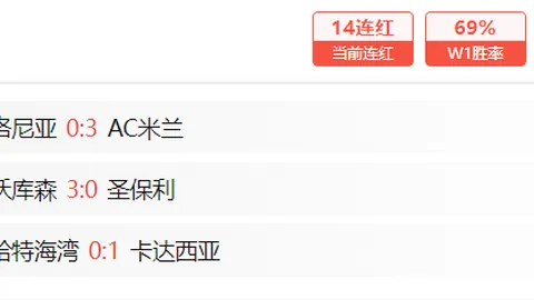 本赛季五大联赛非门将出场时长榜：范戴克3510分钟领跑英超